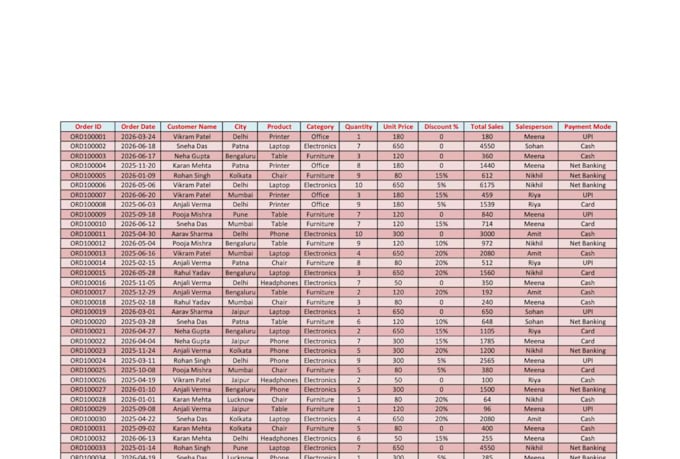 create pivot tables, pivot charts and excel reports